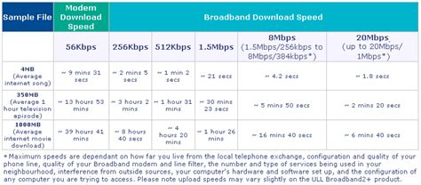 bandwidth vs speed|bandwidth speeds chart.